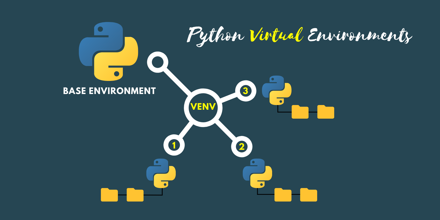 python virtual environment